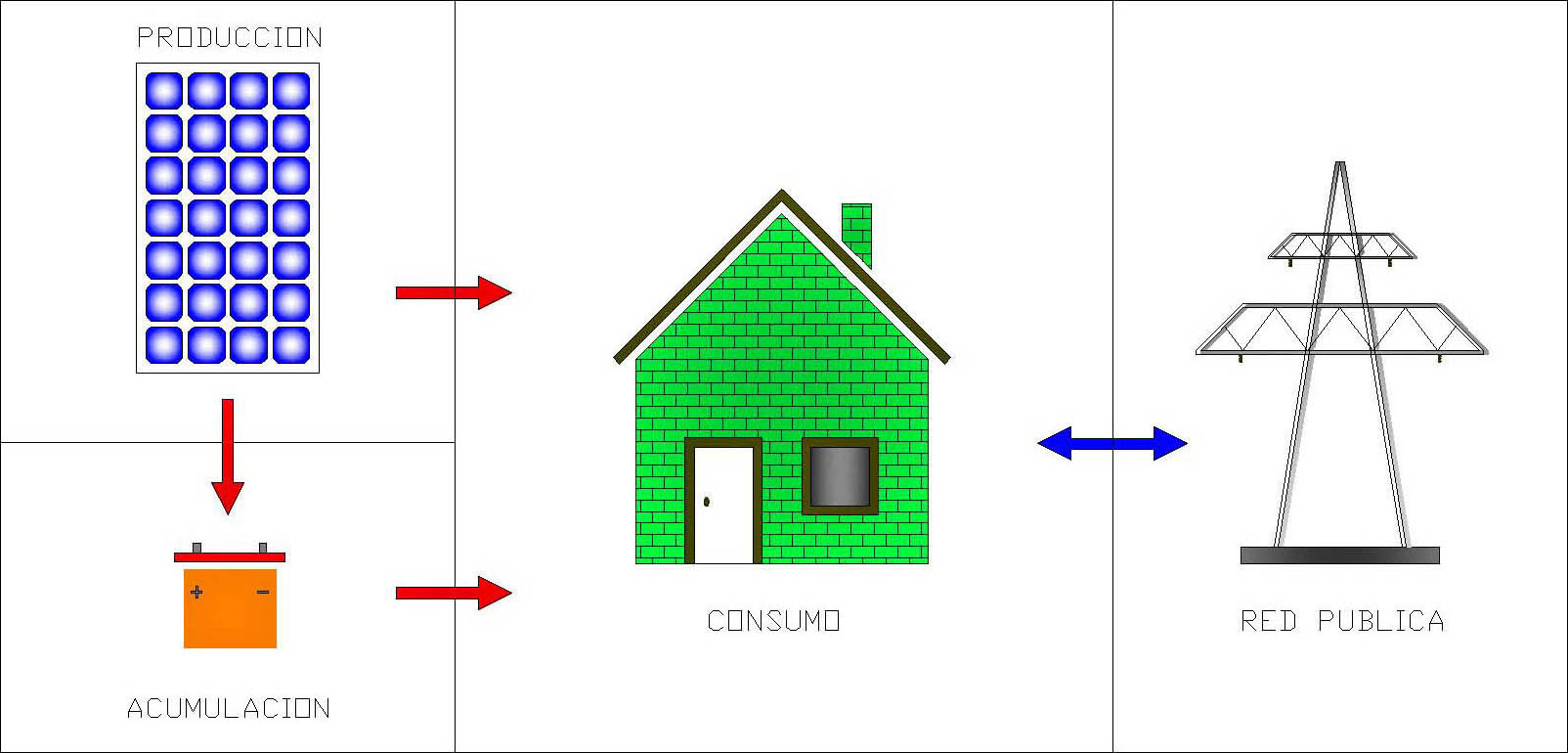 sistema con acumulación