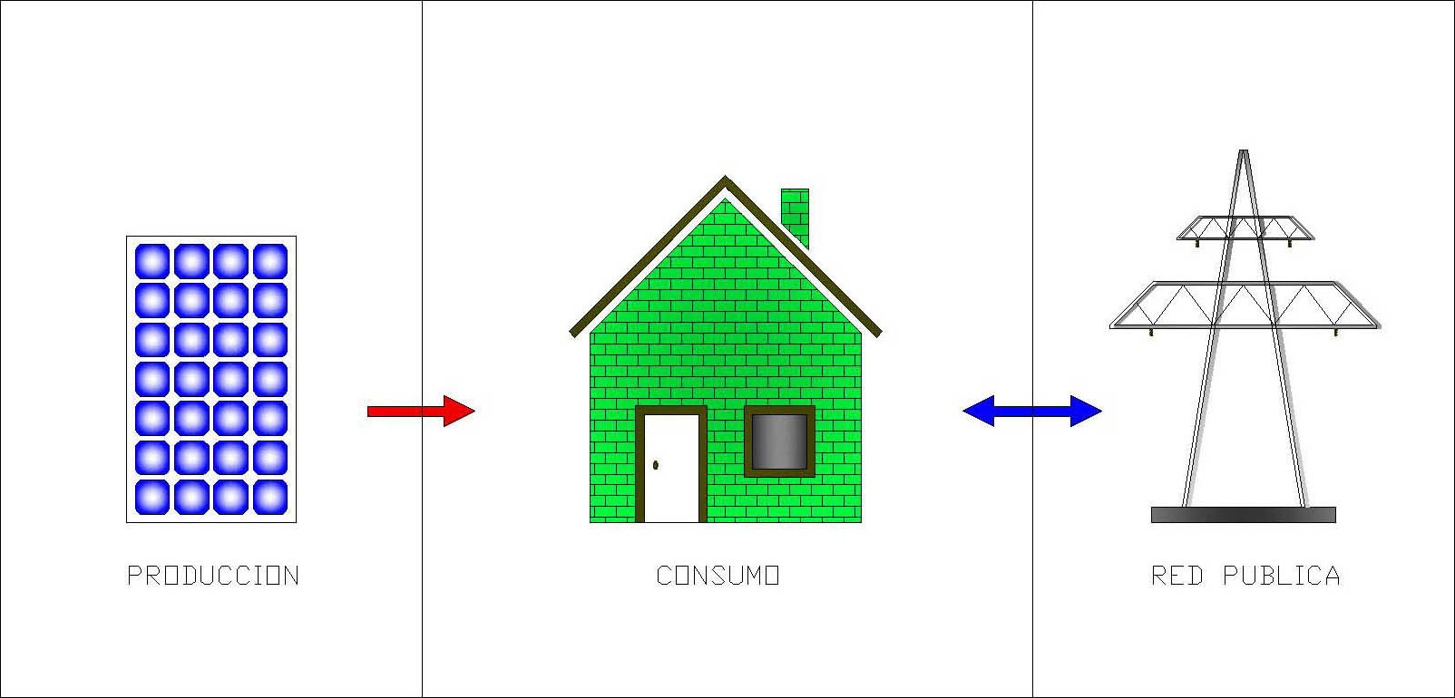 sistema sin acumulación